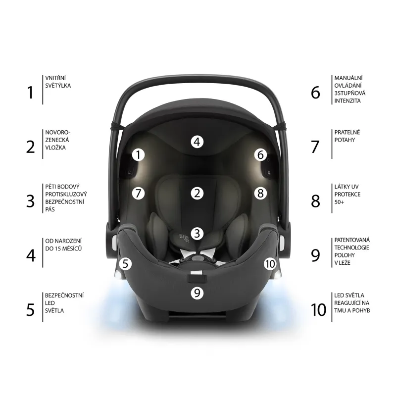Römer Autosedačka Baby-Safe iSense